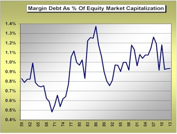 margindebtmarketcap