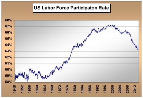 laborforceparticipation